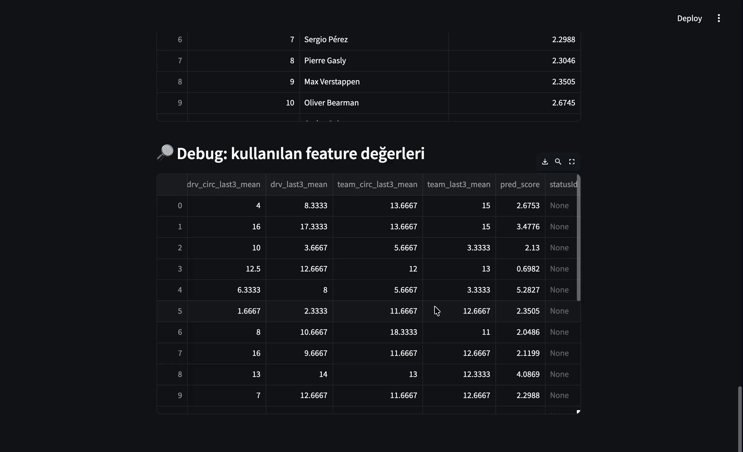 The application's feature inspector, showing the four rolling form features, the ranking score for each driver, and a status column that is empty for every row.