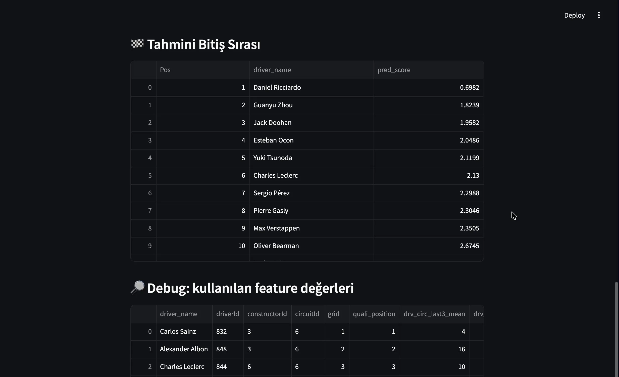 The application showing a predicted finishing order for twenty drivers, each with the ranking score the order is sorted by.